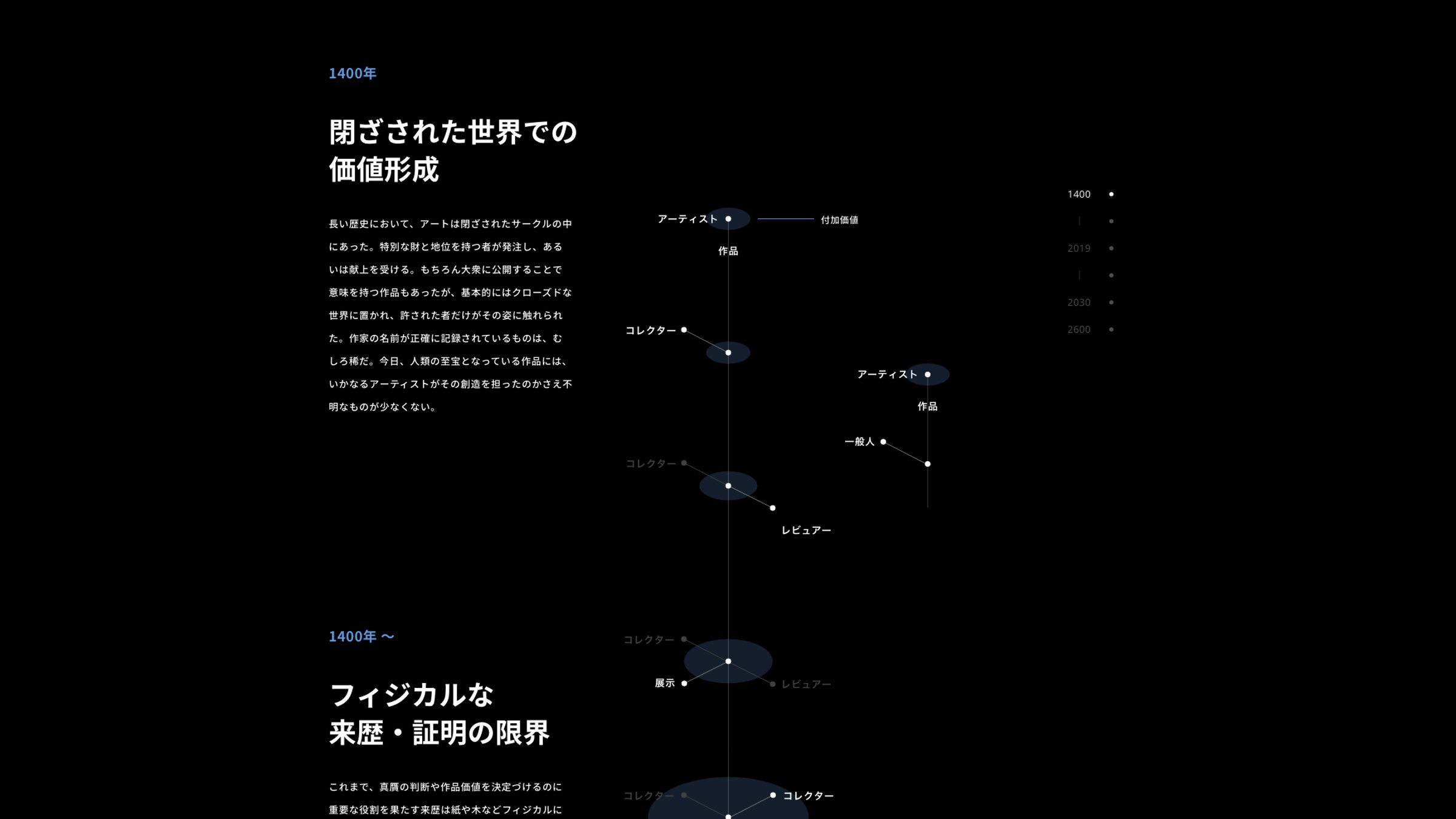 B-ownd — 3