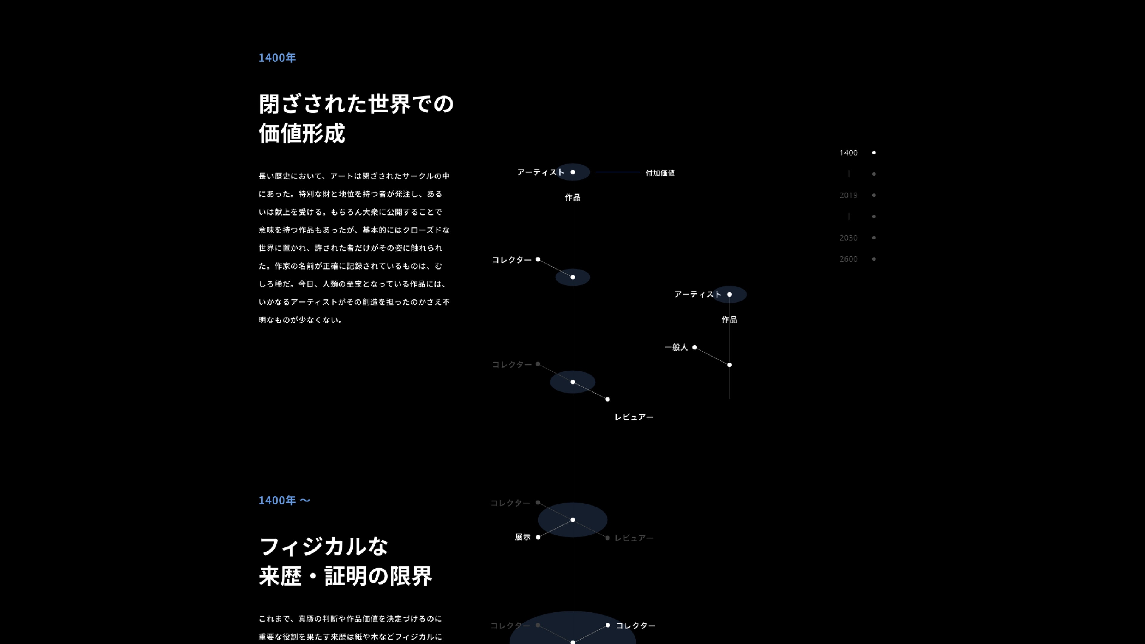 B-ownd — 3